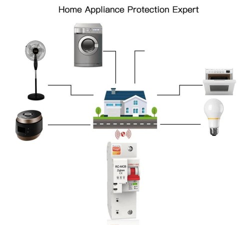 Выключатель автоматический MOES Zigbee circuit breaker 1P 16A Выключатель автоматический MOES Zigbee circuit breaker 1P 16A