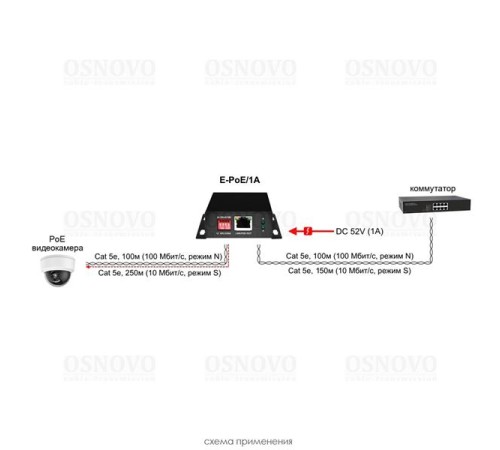 Удлинитель Ethernet+PoE OSNOVO E-PoE/1A PoE удлинитель 10M/100M Fast Ethernet на 400м (до 30W). Увеличение расстояния передачи данных + питание на 100м (В режиме "S" - до 400м). Совместим с оборудованием PoE IEEE 802.3af/at.