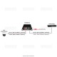 Удлинитель Ethernet+PoE OSNOVO E-PoE/1A PoE удлинитель 10M/100M Fast Ethernet на 400м (до 30W). Увеличение расстояния передачи данных + питание на 100м (В режиме "S" - до 400м). Совместим с оборудованием PoE IEEE 802.3af/at.