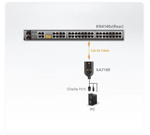 Серверный модуль ATEN DISPLAYPORT USB VIRTUAL MEDIA KVM ADP