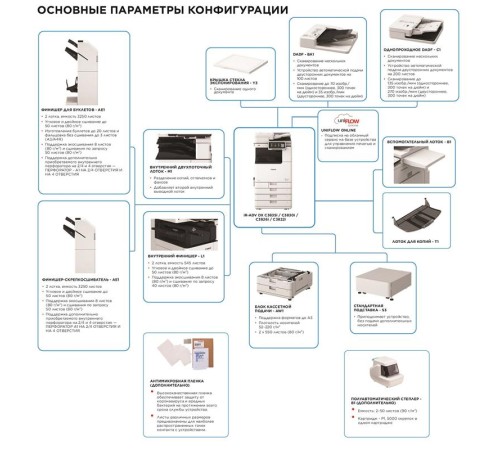 Цветной копир формата А3/ imageRUNNER ADVANCE DX C3926i MFP Цветной копир формата А3/ imageRUNNER ADVANCE DX C3926i MFP