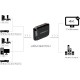 Greenconnect Переключатель HDMI 5 к 1 серия Greenline