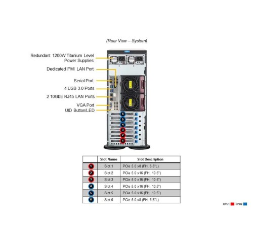 Серверная платформа в сборе/ SYS-741P-TRT (bundle2): 4U, 2 x LGA-4677, 16xDDR5 Up to 4TB, 8x3.5" SATA3/SAS/4*NVME, 2x M.2 NVMe, 6x PCIe, 2x 10GbE port , CSE-PT26L-B, 2x 1200W Power Серверная платформа в сборе/ SYS-741P-TRT (bundle2): 4U, 2 x LGA-4677, 16xDDR5 Up to 4TB, 8x3.5" SATA3/SAS/4*NVME, 2x M.2 NVMe, 6x PCIe, 2x 10GbE port , CSE-PT26L-B, 2x 1200W Power