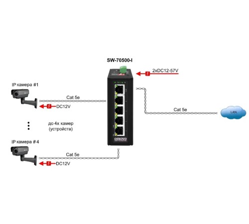 Коммутатор/ OSNOVO SW-70500-I Промышленный коммутатор Gb Ethernet на 5 портов, 5*10/100/1000Base-T, Встроенная грозозащита 6кВ, БП в комплект НЕ входит, монтаж на DIN-рейку (крепление в комплекте)