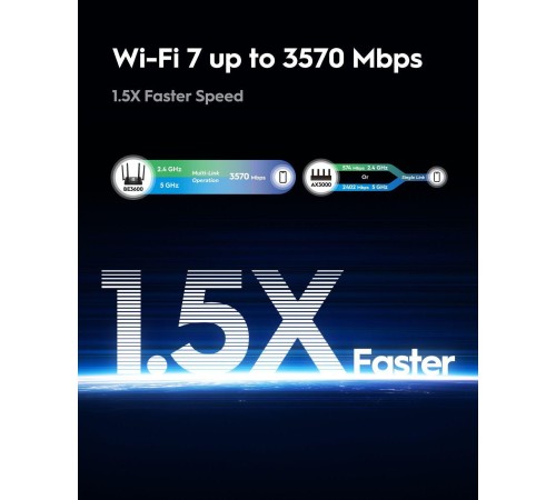Маршрутизатор/ BE3600 2.5G Dual Band Wi-Fi 7 Mesh Router, Chipset Broadcom, 802.11be/ax/ac/a/b/g/n, 2882Mbps at 5GHz + 688Mbps at 2.4GHz, 1 x 2.5Gbps WAN Port, 4 x 10/100/1000Mbps Ports, 4 x 5dBi fixed antennas, WiFi router/AP/ Repeater/WISP Mode, PPTP/L2 Маршрутизатор/ BE3600 2.5G Dual Band Wi-Fi 7 Mesh Router, Chipset Broadcom, 802.11be/ax/ac/a/b/g/n, 2882Mbps at 5GHz + 688Mbps at 2.4GHz, 1 x 2.5Gbps WAN Port, 4 x 10/100/1000Mbps Ports, 4 x 5dBi fixed antennas, WiFi router/AP/ Repeater/WISP Mode, PPTP/L2