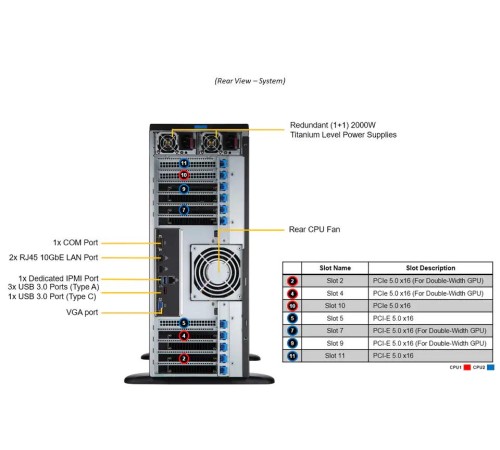 Серверная платформа/ GPU SuperServer SYS-741GE-TNRT (X13DEG-QT, CSE-749TS-R2K05BP) (2 x LGA-4677, 16xDDR5 Up to 4TB, 8x 3.5" NVMe/SATA/SAS, 2 M.2 NVMe for boot drive only, 4x PCIe 5.0 x16 (double-width) slots, 3x PCIe 5.0 x16 (single-width) slots, 2x