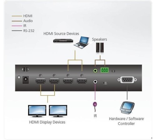 Матричный коммутатор с извлекателем звука ATEN 2 x 2 True 4K HDMI Matrix Switch with Audio De-Embedder