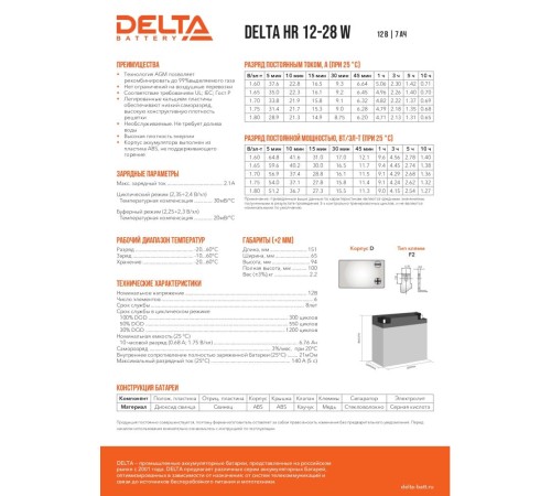 Аккумуляторная батарея DELTA BATTERY HR 12-28 W (12 В/ 7 Ач) Аккумуляторная батарея DELTA BATTERY HR 12-28 W (12 В/ 7 Ач)