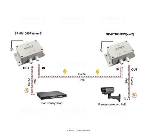 Устройство грозозащиты OSNOVO SP-IP/1000PW(ver.2) Уличное устройство грозозащиты для локальной вычислительной сети (скорость до 1000 Мб/с).Совместимо с оборудованием PoE IEEE 802.3af/at/bt. Поддержка PoE устройств мощностью