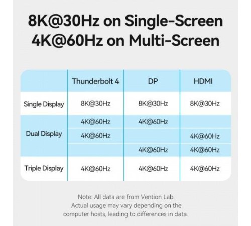 Мультифункциональная док-станция Vention USB Type C 14 в 1 с поддержкой Thunderbolt 4 Мультифункциональная док-станция Vention USB Type C 14 в 1 с поддержкой Thunderbolt 4
