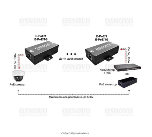 Удлинитель Ethernet+PoE OSNOVO E-PoE/1G PoE удлинитель 10/100/1000M Gigabit Ethernet до 500м. Увеличение расстояния передачи данных + питание на 100м. При каскадном подключении - 2 x E-Poe/1G: до 300м (до 12W), 3 x E-Poe/1G: