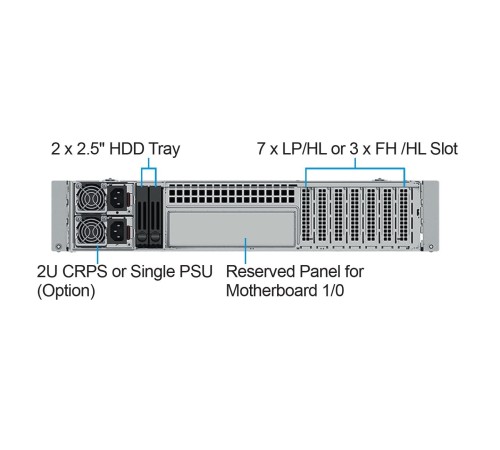 Серверный корпус/ 2U chassis; ATX, Micro-ATX, Mini-ITX MBs; 8 x 3.5''hs + 2 x 3.5'' internal + 2 x 2.'' hs rear; 1200W (1+1); no rails