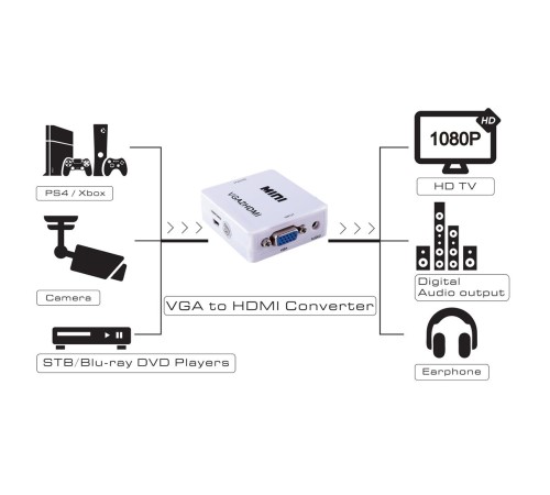 Мультимедиа конвертер VGA to HDMI Greenconnect серия Greenline GL-v122 Мультимедиа конвертер VGA to HDMI Greenconnect серия Greenline GL-v122