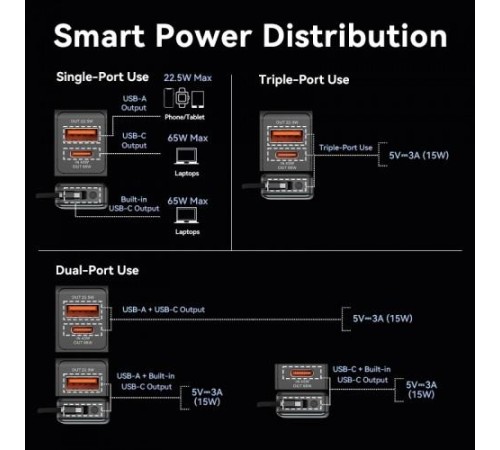 Power Bank Vention 20000mAh(USB-C + USB-C/USB-A) со встроенным кабелем 65W с LED Дисплеем, шт. Power Bank Vention 20000mAh(USB-C + USB-C/USB-A) со встроенным кабелем 65W с LED Дисплеем, шт.
