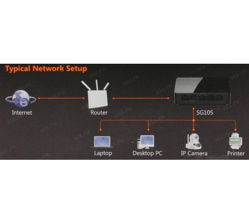 Коммутатор/ Tenda  v4.0 5-Port Gigabit Ethernet Switch