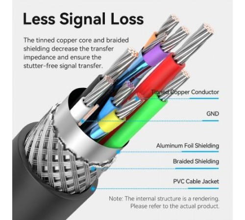 Активный кабель-удлинитель Vention USB 2.0 AM/AF с усилителем - 15м Черный