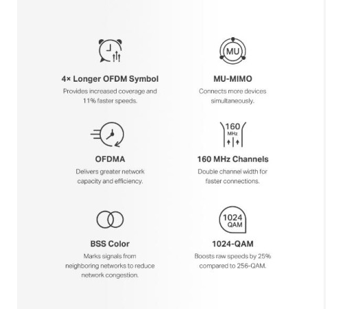 MESH система/ AX3000 Dual-band Home Mesh System Wi-Fi 6
