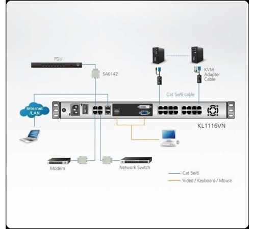 КВМ переключатель ATEN 1L/1R 16p C5 D.Rail LCD KVM over IP SW