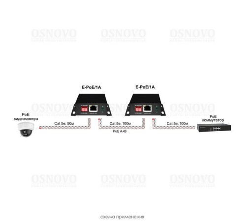 Удлинитель Ethernet+PoE OSNOVO E-PoE/1A PoE удлинитель 10M/100M Fast Ethernet на 400м (до 30W). Увеличение расстояния передачи данных + питание на 100м (В режиме "S" - до 400м). Совместим с оборудованием PoE IEEE 802.3af/at.