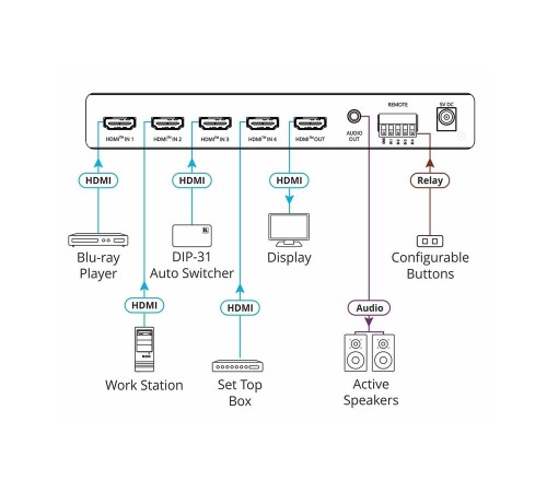 Коммутатор 4х1 HDMI с автоматическим переключением; коммутация по наличию сигнала, поддержка 4K60 4:4:4, деэмбедирование аудио/ VS-411X [20-80548090]