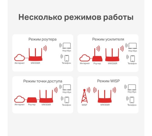 Маршрутизатор/ 300Mbps Router, 2.4GHz, 1 10/100M WAN + 4 10/100M LAN, 3 fixed antennas