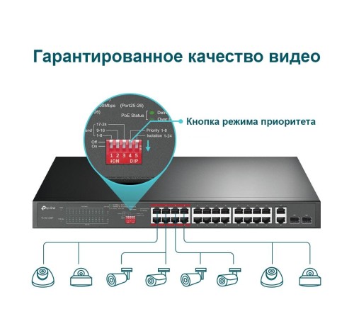 Коммутатор/ 24-port 10/100Mbps Unmanaged PoE+ Switch with 2 combo RJ-45/SFP uplink ports, rack mount, 24 802.3af/at compliant PoE+ ports, 2 gigabit combo RJ-45/SFP uplink ports