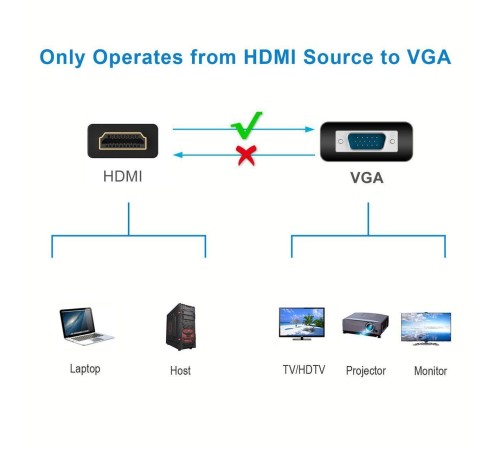 Кабель/ Кабель-переходник HDMI+audio+USB --> VGA_M/M 1,8м Telecom <TA675-1.8M>