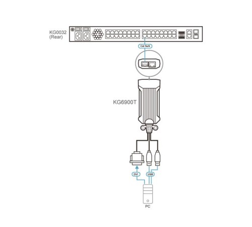 КВМ модуль ATEN USB DVI KVM DigiProcessor