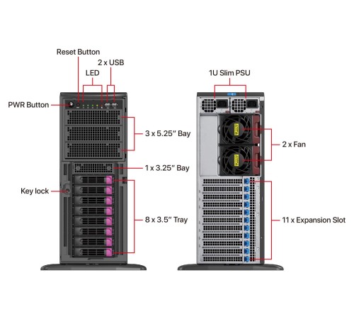 Серверный корпус/ 4U, ATX /E-ATX, Tower,8x3.5" hs +3x5.25'' int + 1x3.5''  SAS/SATA, 12Gbps Backplane (for 3.5"" HDD) including Rear Fan Module Kit*2, and converter cables for GPU AOC PWR ; 2000W CPRS(1+1) (power cord not included)