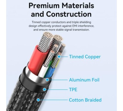 Кабель Vention USB 2.0 CM/CM с LED дисплеем - 1.2м. Чёрный 5А PD100W, шт.