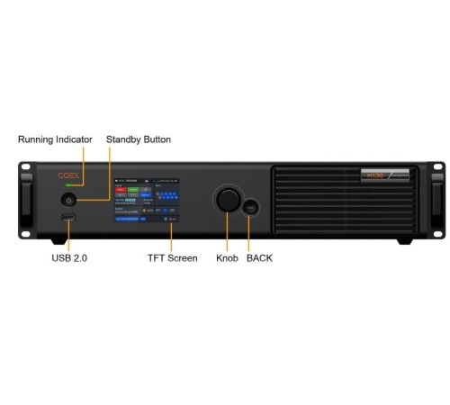 Контроллер управления с функцией масштабирования Controller MX30