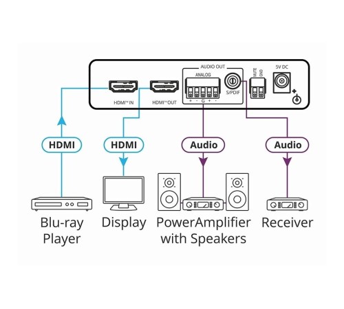 Де-эмбедер аудио из сигнала HDMI; поддержка 4К60 4:4:4/ Де-эмбедер аудио из сигнала HDMI; поддержка 4К60 4:4:4 [40-000090]