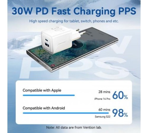 Набор для зарядки Vention з/у GaN 30W 2 порта USB (C + A) и кабель USB-C 3А Чёрный, шт. Набор для зарядки Vention з/у GaN 30W 2 порта USB (C + A) и кабель USB-C 3А Чёрный, шт.