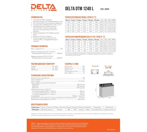 Аккумуляторная батарея DELTA BATTERY DTM 1240 L Аккумуляторная батарея DELTA BATTERY DTM 1240 L