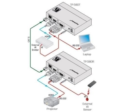 Приемник HDMI, RS-232 и ИК по витой паре HDBaseT; до 70 м, поддержка 4К60 4:2:0/ 4K60 4:2:0 HDMI HDCP 2.2 Receiver  with RS–232 & IR over Long–Reach HDBaseT