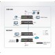 Удлинитель ATEN HDMI HDBaseT Extender with Dual Output