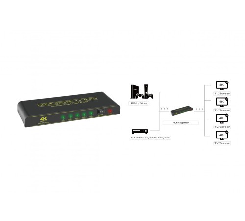 Greenconnect Разветвитель v1.4 HDMI 1на 4 выхода, 4K2K 30Hz /1080p 120Hz + индикация серия Greenline GL-v104C Greenconnect Разветвитель v1.4 HDMI 1на 4 выхода, 4K2K 30Hz /1080p 120Hz + индикация серия Greenline GL-v104C