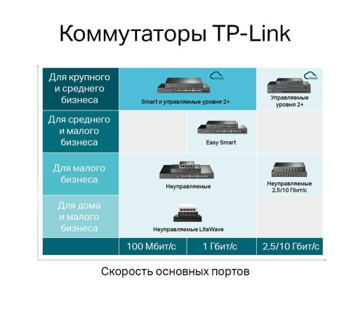 Коммутатор/ JetStream 28-port Gigabit L2+ Managed Switch with 24-port PoE+, PoE budget up to 384W, support SDN UKplug