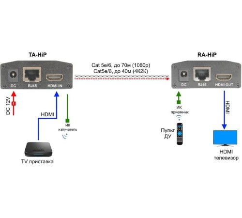 Приёмник/ OSNOVO Комплект для передачи HDMI, ИК управления и питания по кабелю витой пары (HDBaseT). Расстояние передачи до 40м (4K2K(30Гц)), до 70м (1080p). Поддержка технологии Power over HDBaseT(PoH). Поддержка HDMI 1.4 и HDCP 1.2. Передатчик:Вх.-HDMI(