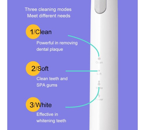 Звуковая электрическая зубная щетка DR.BEI Sonic Electric Toothbrush GY1 белая