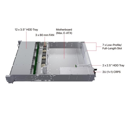 Серверный корпус/ 2U 12 swap trays, 12G Backplane, 800W CRPS(1+1)/ 648mm depth