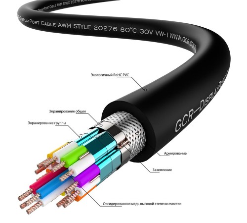 GCR Кабель PROF 5.0m DisplayPort v1.4, 8 K 60Hz, 4 K 165Hz, 20M/20M, черный, ферритовые кольца, 28/28 AWG, GCR-51914