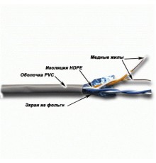 Кабель Кабель TWT FTP, 2 пары, Кат.5е, PVC, 305 метров, серый