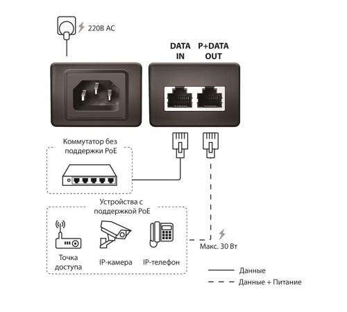 Инжектор/ PoE Injector 802.3af/at, 1x1000Base-T LAN, 1x1000Base-T PoE Out, Output: 54VDC Инжектор/ PoE Injector 802.3af/at, 1x1000Base-T LAN, 1x1000Base-T PoE Out, Output: 54VDC