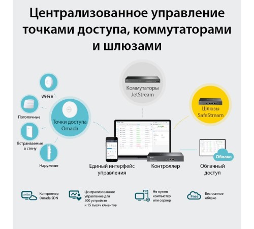 Контроллер/ Omada hardware Controller OC300, 2 gigabit ethernet ports, 1 USB 3.0 port, managed up to 500 Omada Access Points/Switch/Gateway, support batch configuration, firmware upgradation, intelligent network monitoring and captive portal, easy managem