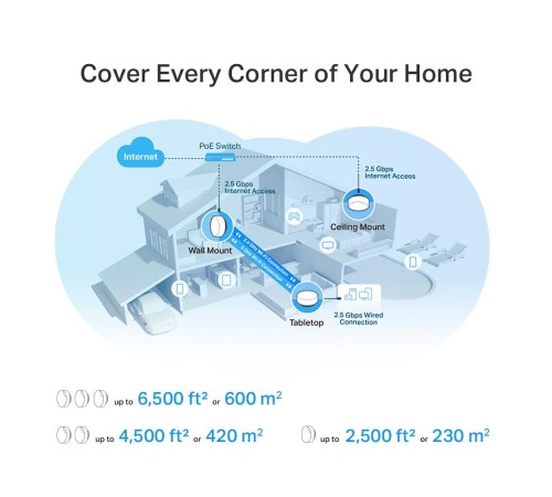 Wi-Fi Mesh-система PoE/ AX3000 Whole Home Mesh Wi-Fi Mesh-система PoE/ AX3000 Whole Home Mesh