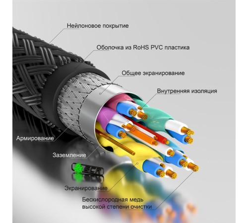 GCR Кабель 10.0m HDMI версия 2.0, HDR 4:2:0, Ultra HD, 4K 60 fps 60Hz/5K*30Hz, 3D, AUDIO, 18.0 Гбит/с, 28/28 AWG, OD7.8mm, тройной экран, черный нейлон, AL корпус черный, фер.кольца, GCR-53191 GCR Кабель 10.0m HDMI версия 2.0, HDR 4:2:0, Ultra HD, 4K 60 fps 60Hz/5K*30Hz, 3D, AUDIO, 18.0 Гбит/с, 28/28 AWG, OD7.8mm, тройной экран, черный нейлон, AL корпус черный, фер.кольца, GCR-53191