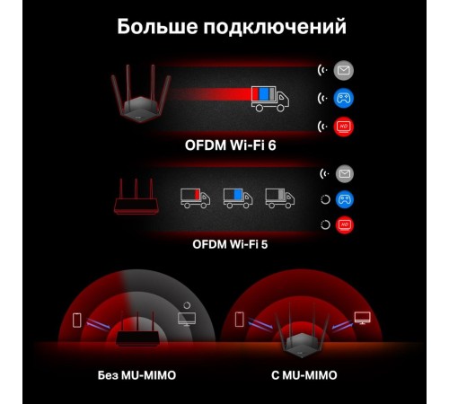 Маршрутизатор/ AX1500 Dual-Band Wi-Fi 6 Router Маршрутизатор/ AX1500 Dual-Band Wi-Fi 6 Router