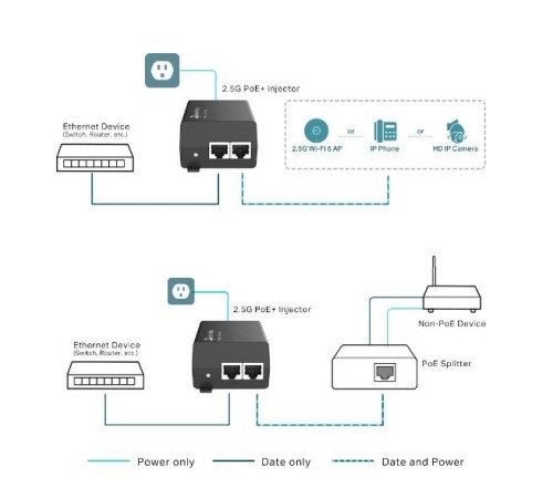 PoE  инжектор TP-Link POE260S, Omada 2.5G PoE+ Injector Adapter