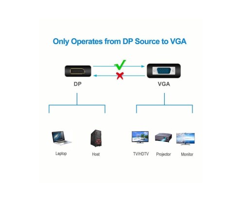 Переходник/ Переходник DP(M) --> VGA(F), VCOM <CA333> Переходник/ Переходник DP(M) --> VGA(F), VCOM <CA333>